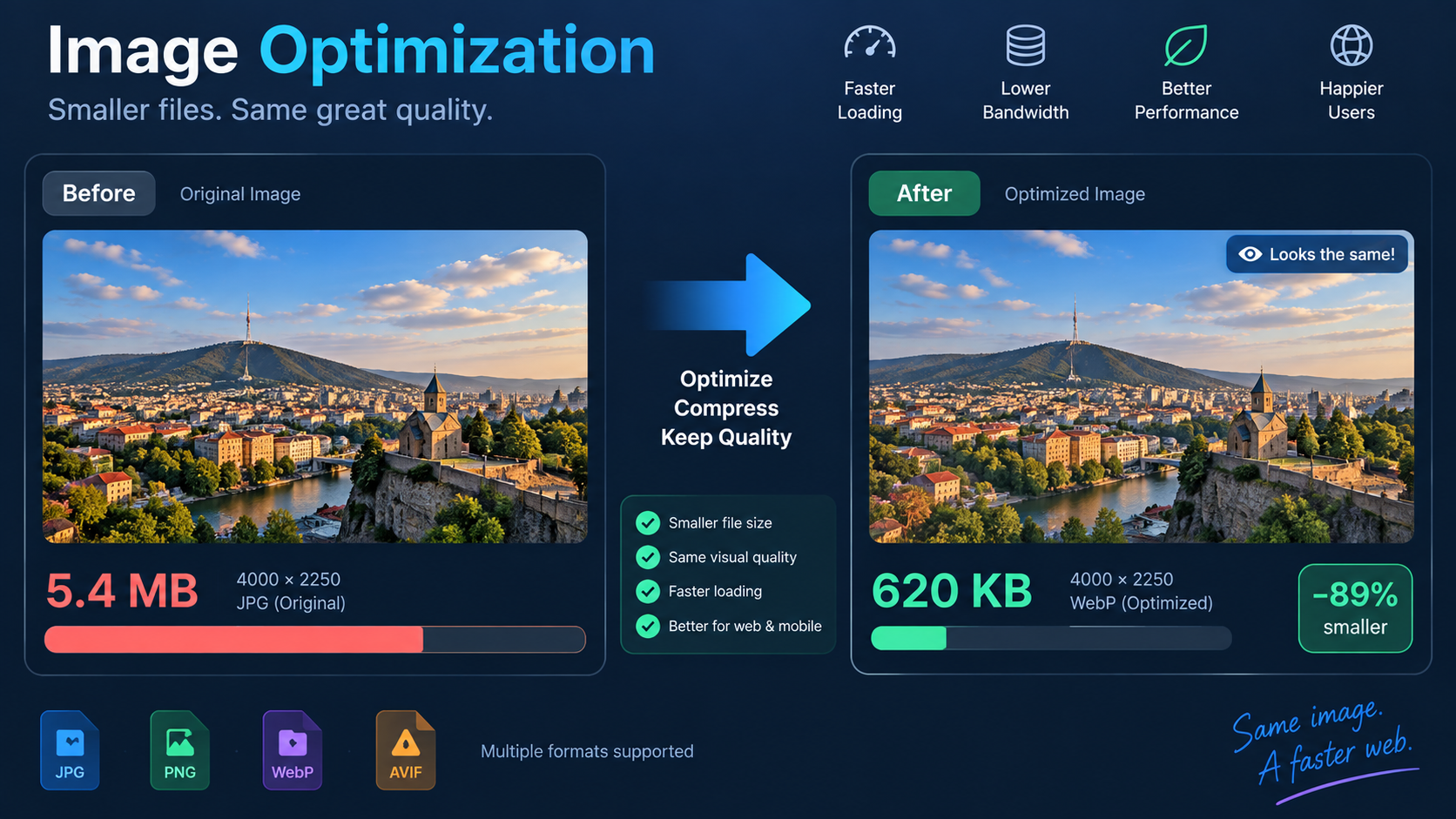 Image file shrinking in size while a visual quality gauge stays in an acceptable range