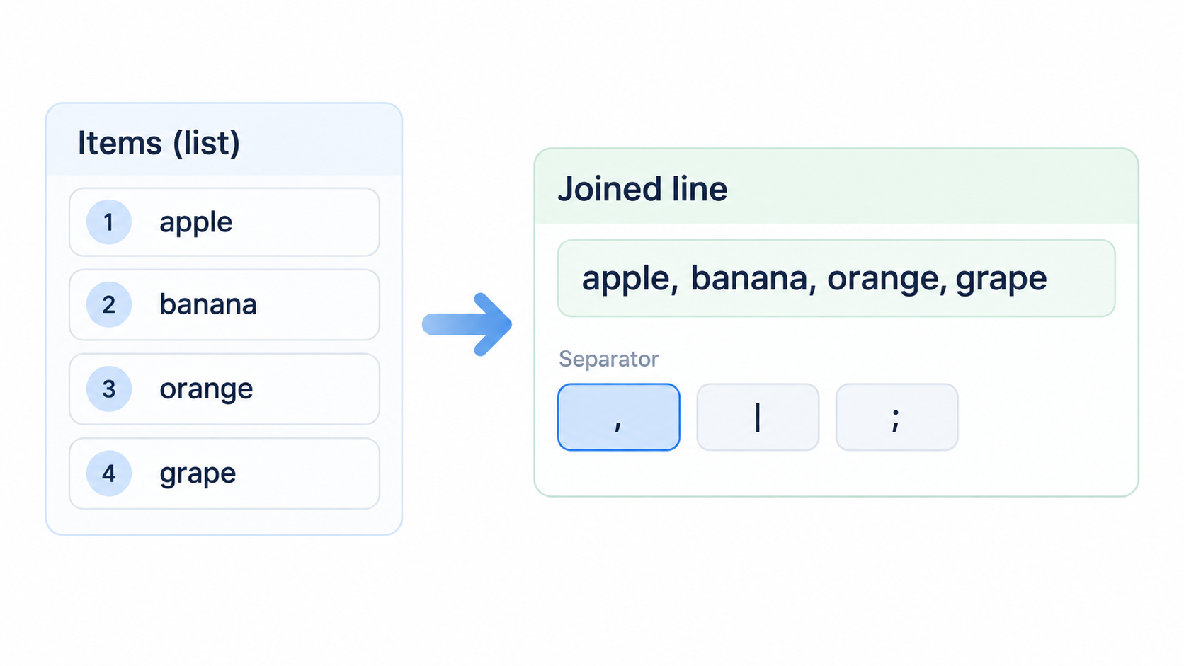 Vertical list merging into a single delimiter-separated line with visible separator choices