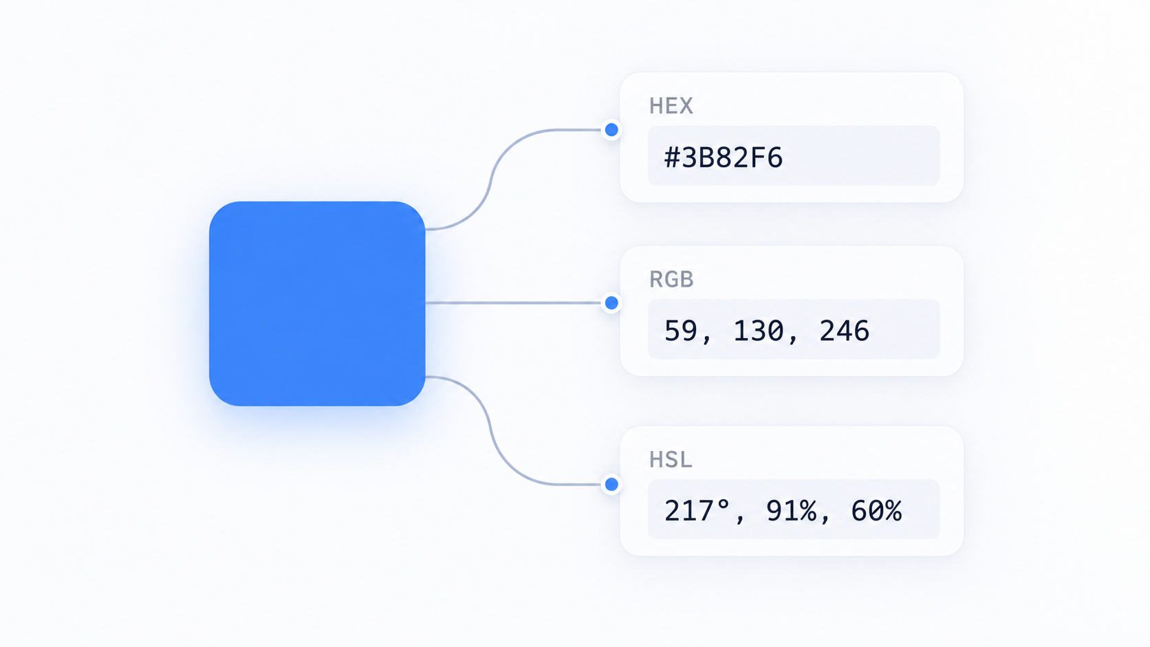 One color swatch connected to equivalent HEX RGB and HSL representations